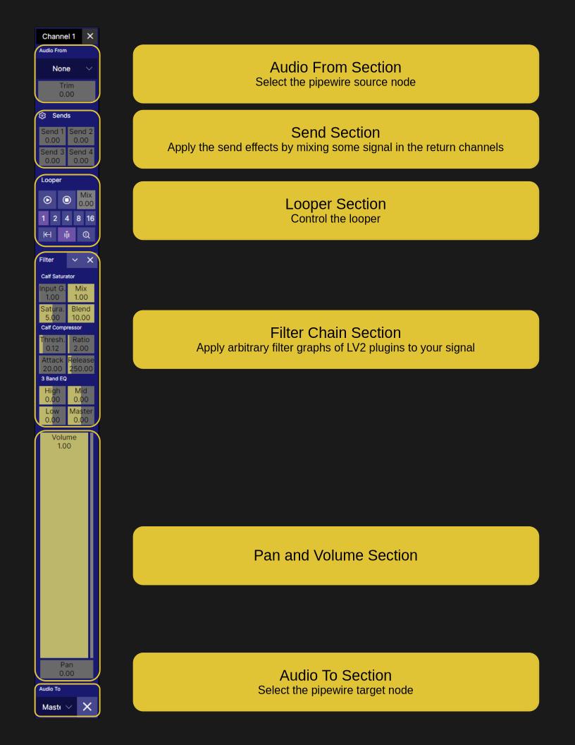 Channel User Interface Overview