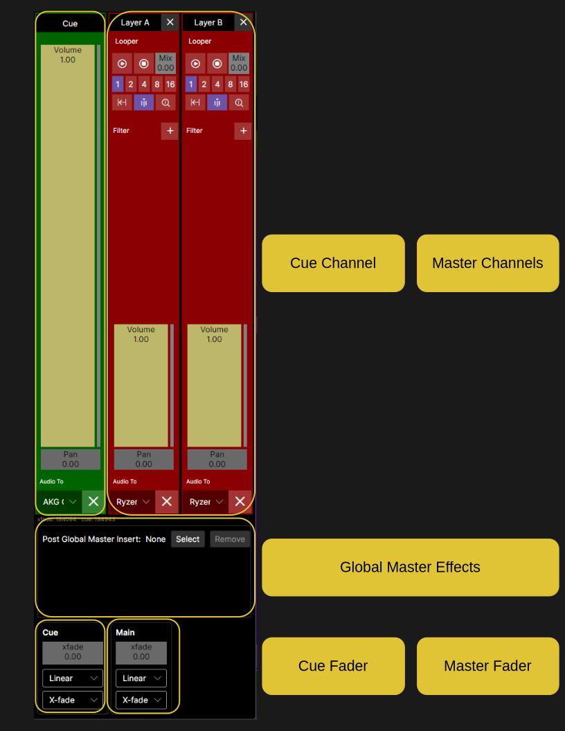 Global Master Channel User Interface Overview