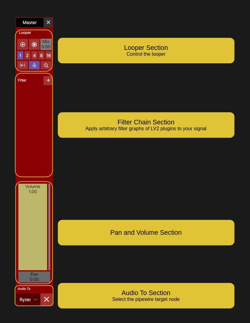 Master Channel User Interface Overview